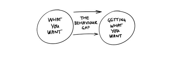 Early careers development: Building your leadership pipeline from day one Ivy House early careers development gap